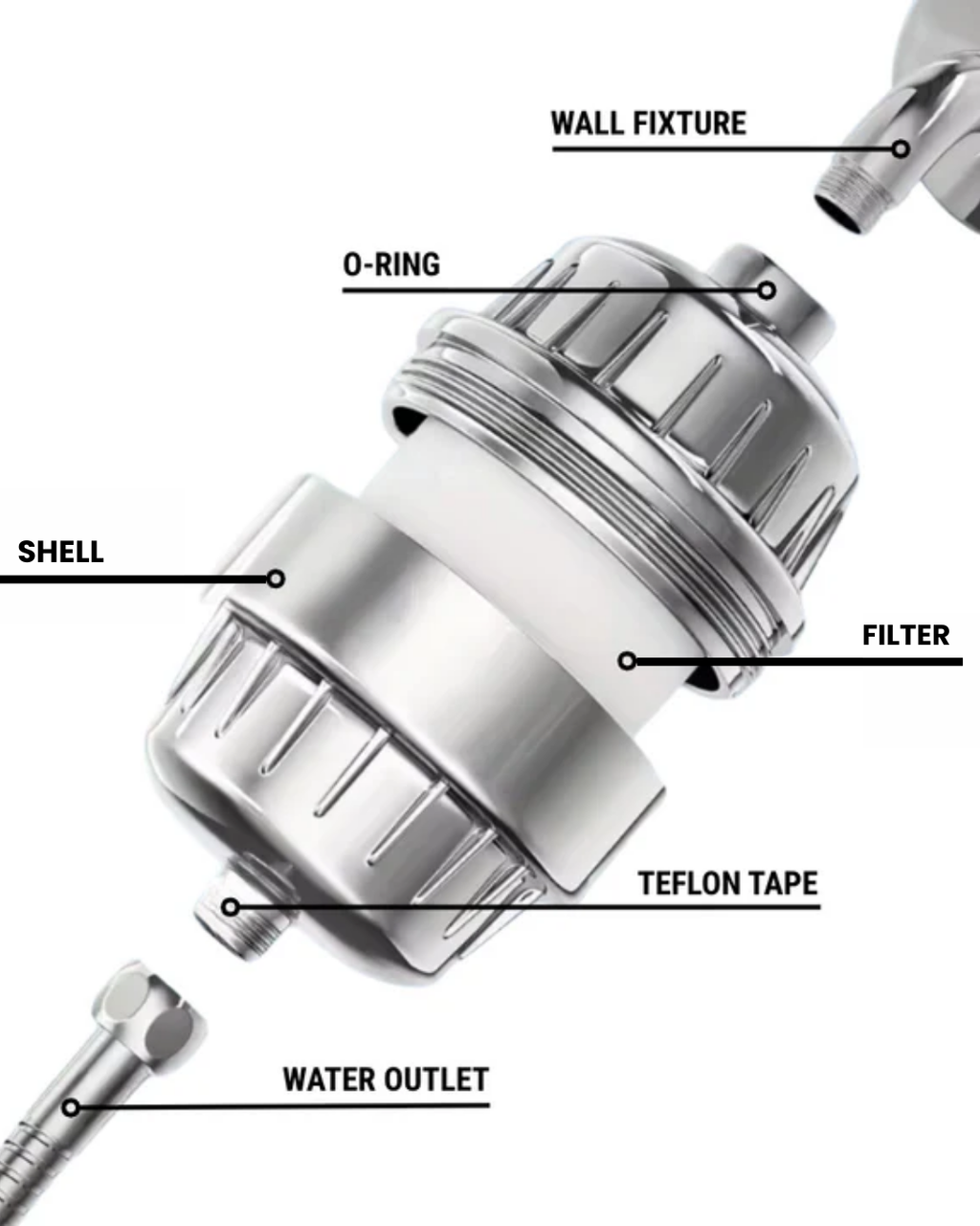 Aqua-Vira™ Pro Shower Filter (Vitamin C,E & A)